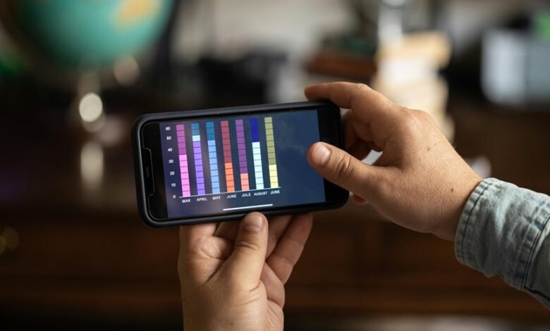 suspicious communication tracking compliance